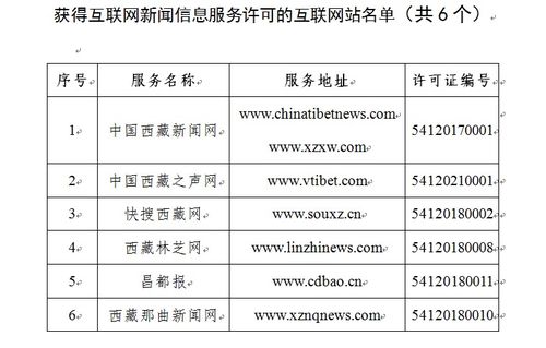 西藏自治区互联网新闻信息服务单位许可信息