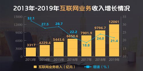 2019年我国互联网和相关服务业保持平稳较快增长态势